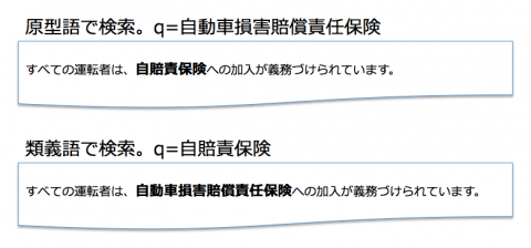 原型語-類義語検索とハイライト