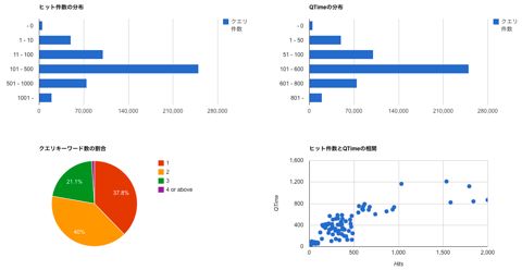 logVizChartsSample