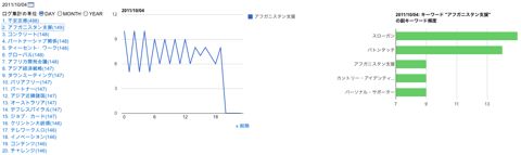 logVizChartsSample-2