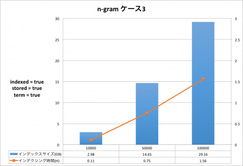 ngram_3