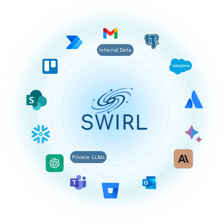 SWIRL