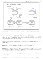 図表と詳しいノートで構成されたトレーニングテキスト 図表と詳しいノートで構成されたトレーニングテキスト