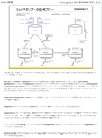 図表と詳しいノートで構成されたトレーニングテキスト