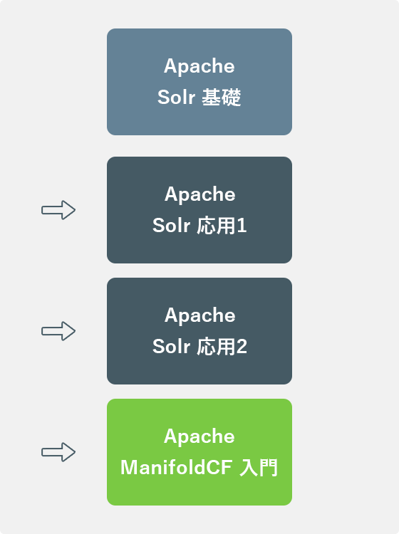 基礎、応用１、応用２のコース